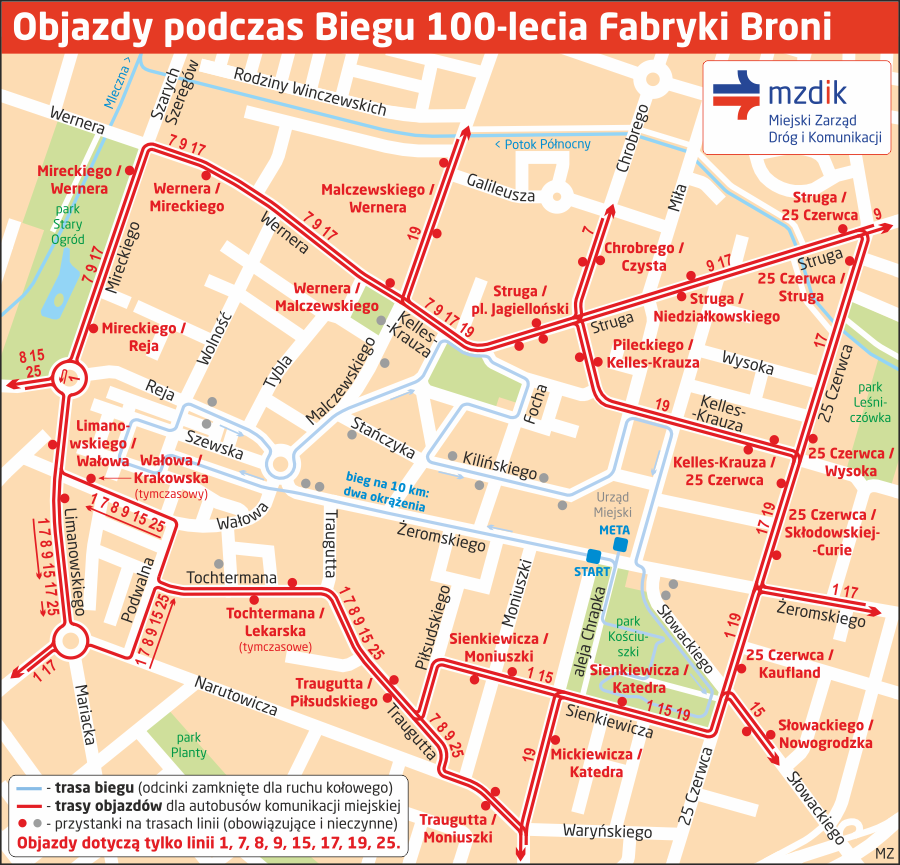 Objazdy podczas Biegu 100-lecia Fabryki Broni